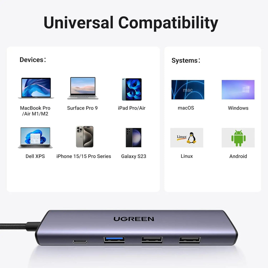UGREEN Revodok USB C Hub HDMI 4K PD 100W 5-in-1 USB C to USB 3.0 Adapter iPhone 15 MacBook Pro Air XPS Surface iPad (15495)