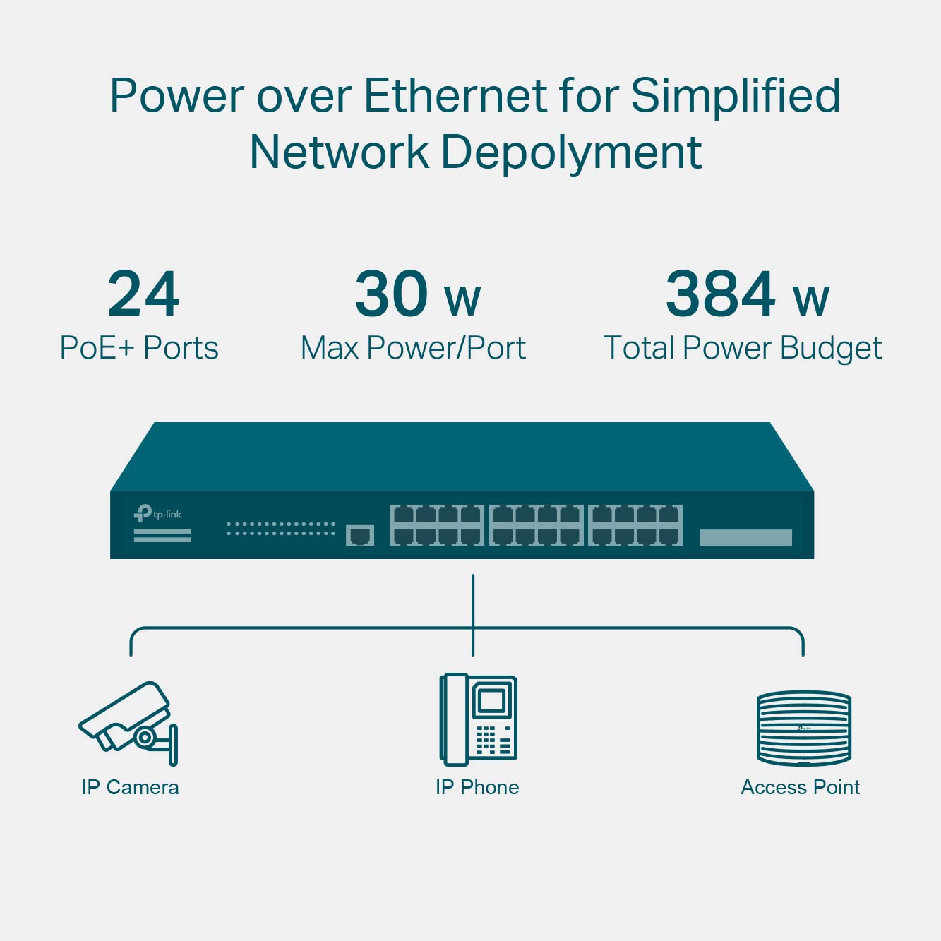 TP-Link JetStream TL-SG3428XMP 24 Port Gigabit 4-Port 10GE SFP+ L2+ Managed Switch with 24-Port PoE+