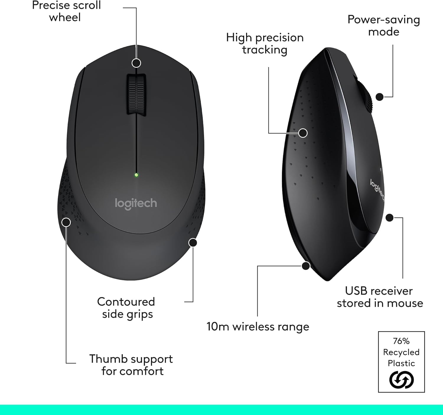 Logitech mouse with labeled features on a white background