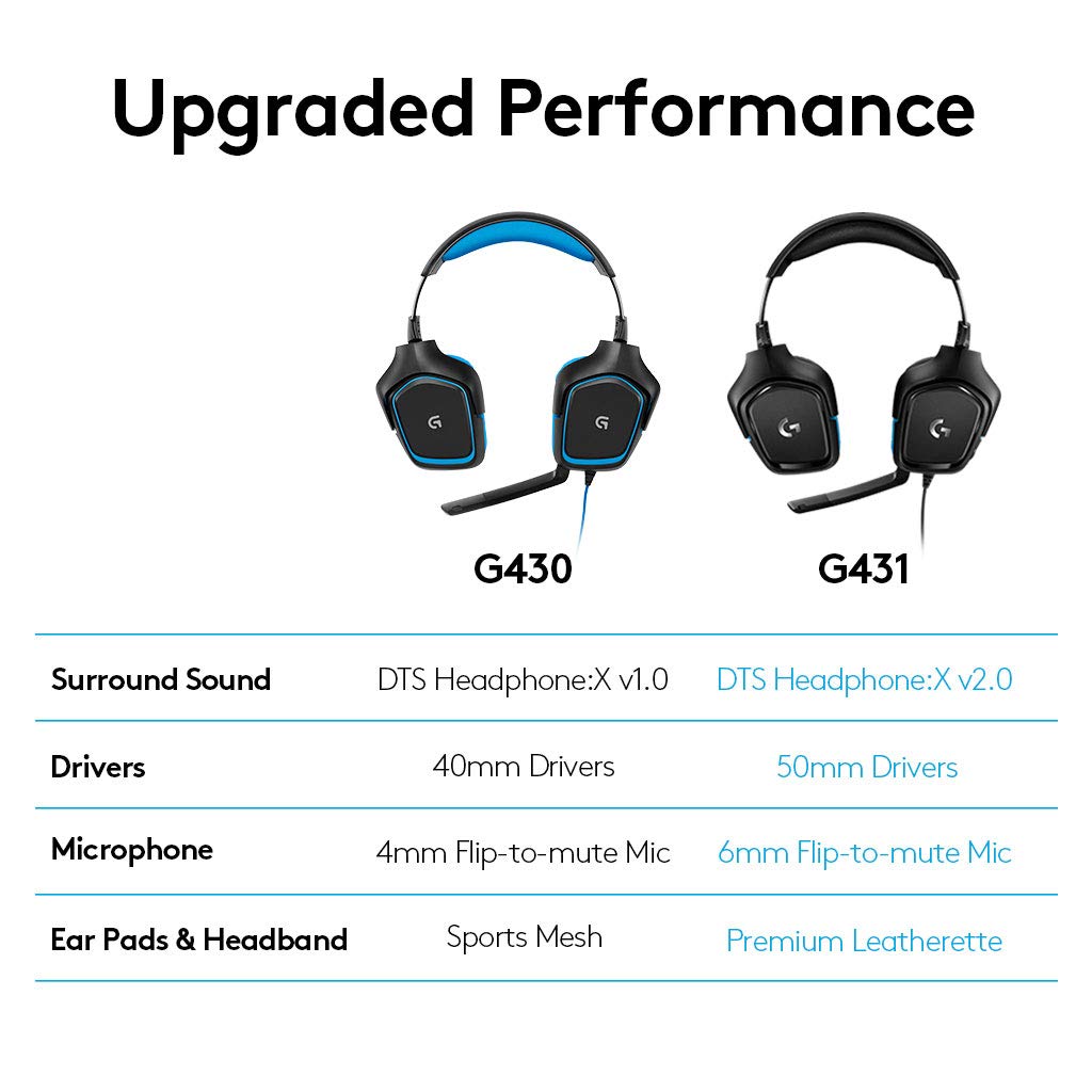Logitech G431 7.1 Surround Sound Wired Gaming Headset with Boom Microphone - Black