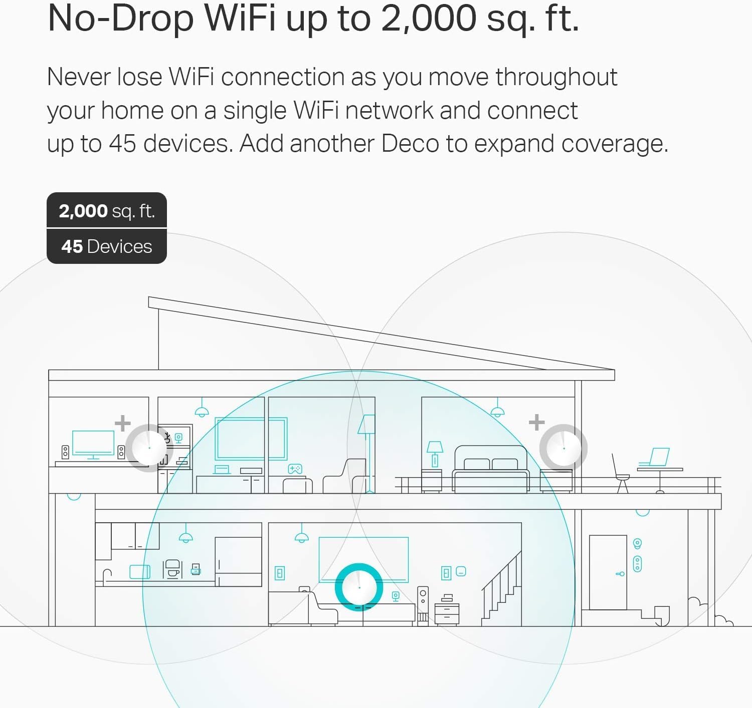 TP-Link AC1300 Deco M5 Dual-Band Whole Home Mesh Wi-Fi System - 2 Pack