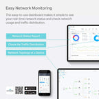 TP-Link Omada OC300 2.4GHz Single Band SDN Integrated Hardware Cloud Controller