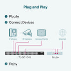 TP-Link TL-SG1048 48 Port Unmanaged Gigabit Rackmount Ethernet Switch