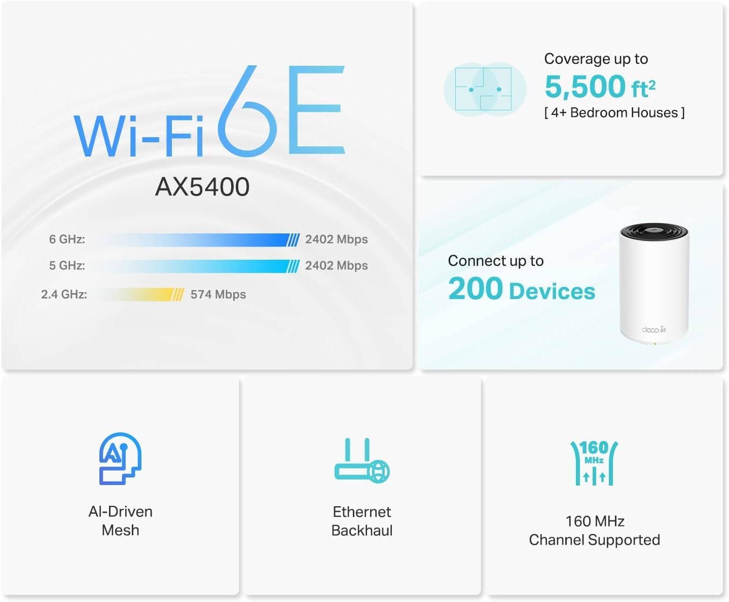 TP-Link AXE5400 Deco XE75 Tri-Band AI-Driven Mesh Wi-Fi 6E System - 2 Pack