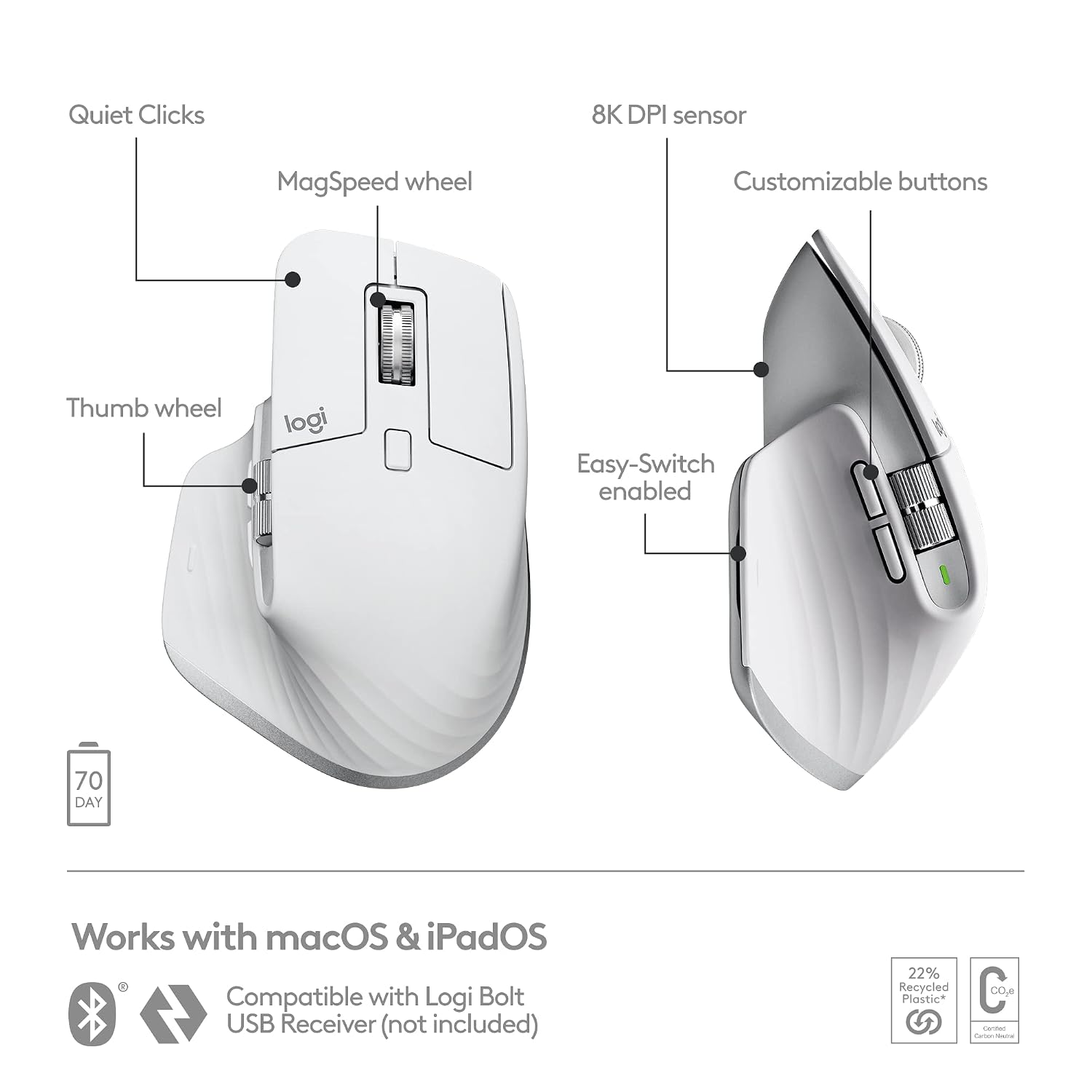 White ergonomic mouse with labeled features on a white background