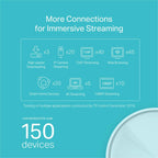 TP-Link AX1800 DECO X20 Dual-Band Whole Home Mesh Wi-Fi 6 System - 2 Pack