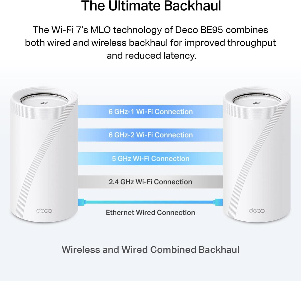 TP-Link BE33000 Deco BE95 Quad-Band Whole Home Mesh WiFi 7 System - 2 Pack