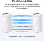 TP-Link BE33000 Deco BE95 Quad-Band Whole Home Mesh WiFi 7 System - 2 Pack