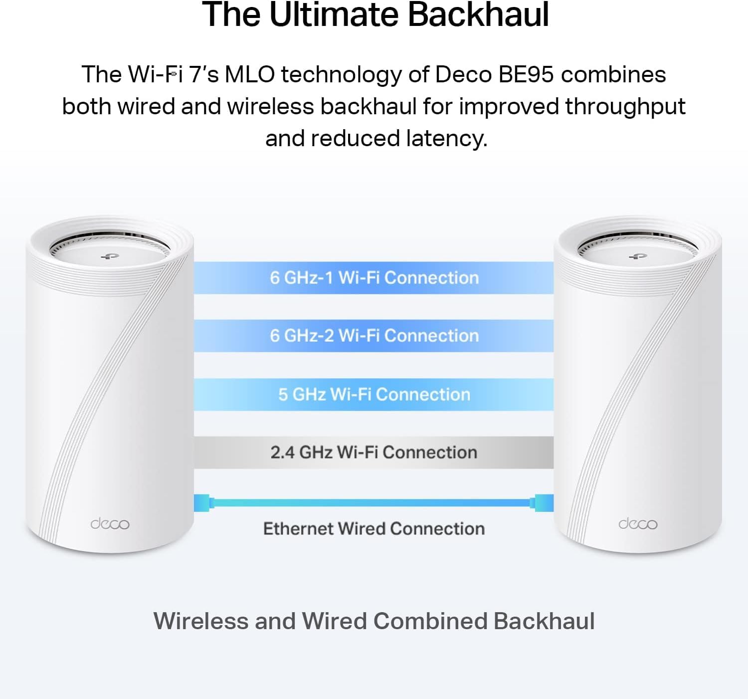 TP-Link BE33000 Deco BE95 Quad-Band Whole Home Mesh WiFi 7 System - 2 Pack