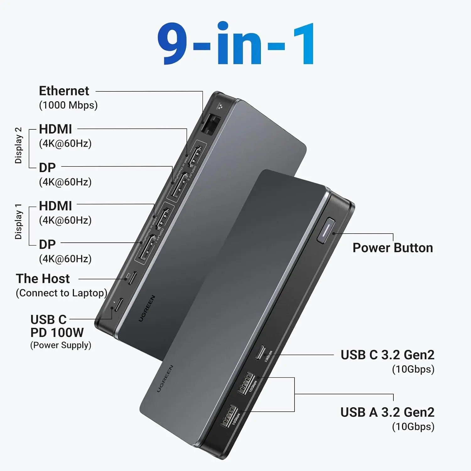 UGREEN 9-in-1 USB-C Adapter Dual Monitor 2 HDMI 2 DisplayPort 4K 60Hz 100W PD Ethernet USB 3.2 Docking Station 90912