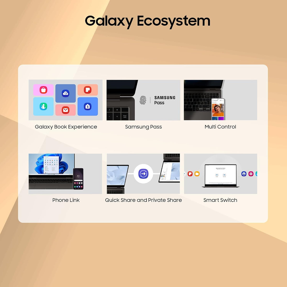 Samsung ecosystem features on a beige background with 'Galaxy Ecosystem' text at the top.
