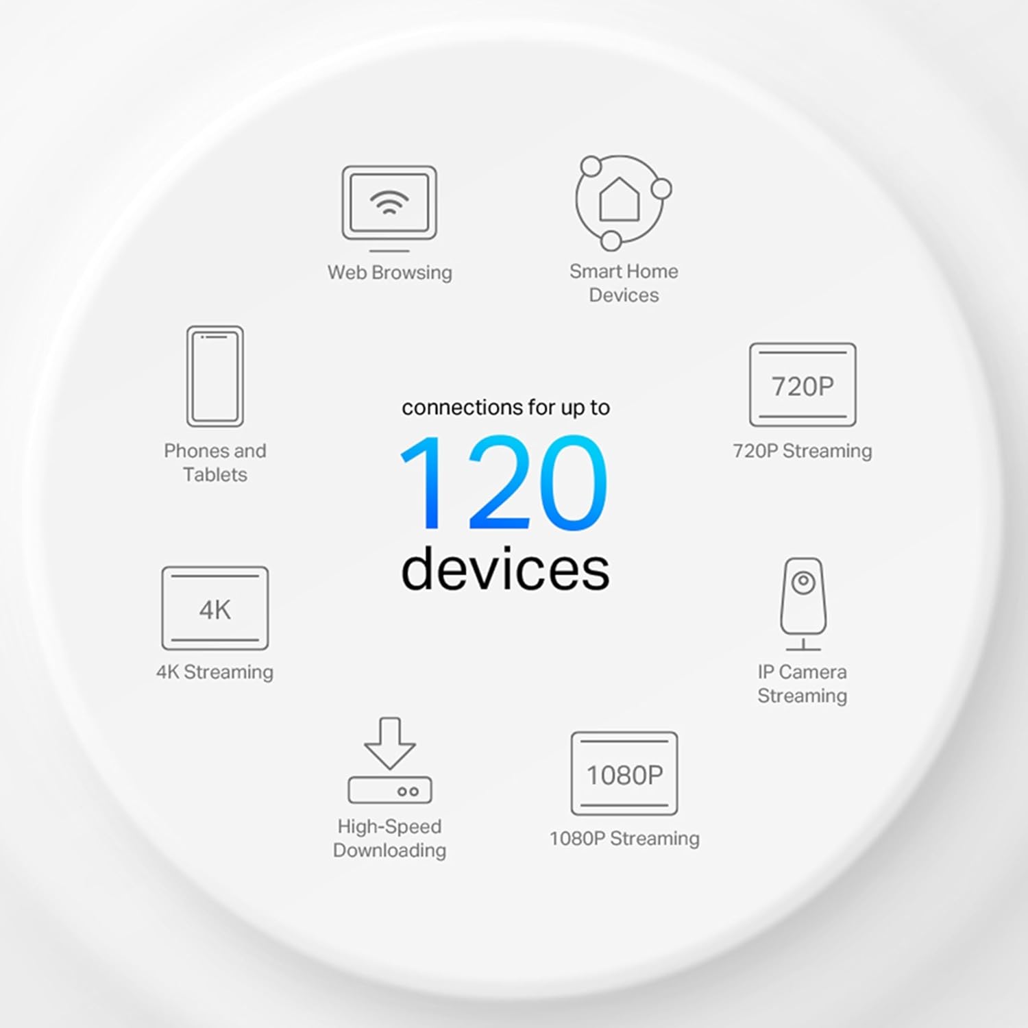 TP-Link AX1500 DECO X10 Dual-Band Whole Home Mesh Wi-Fi 6 System - 3 Pack