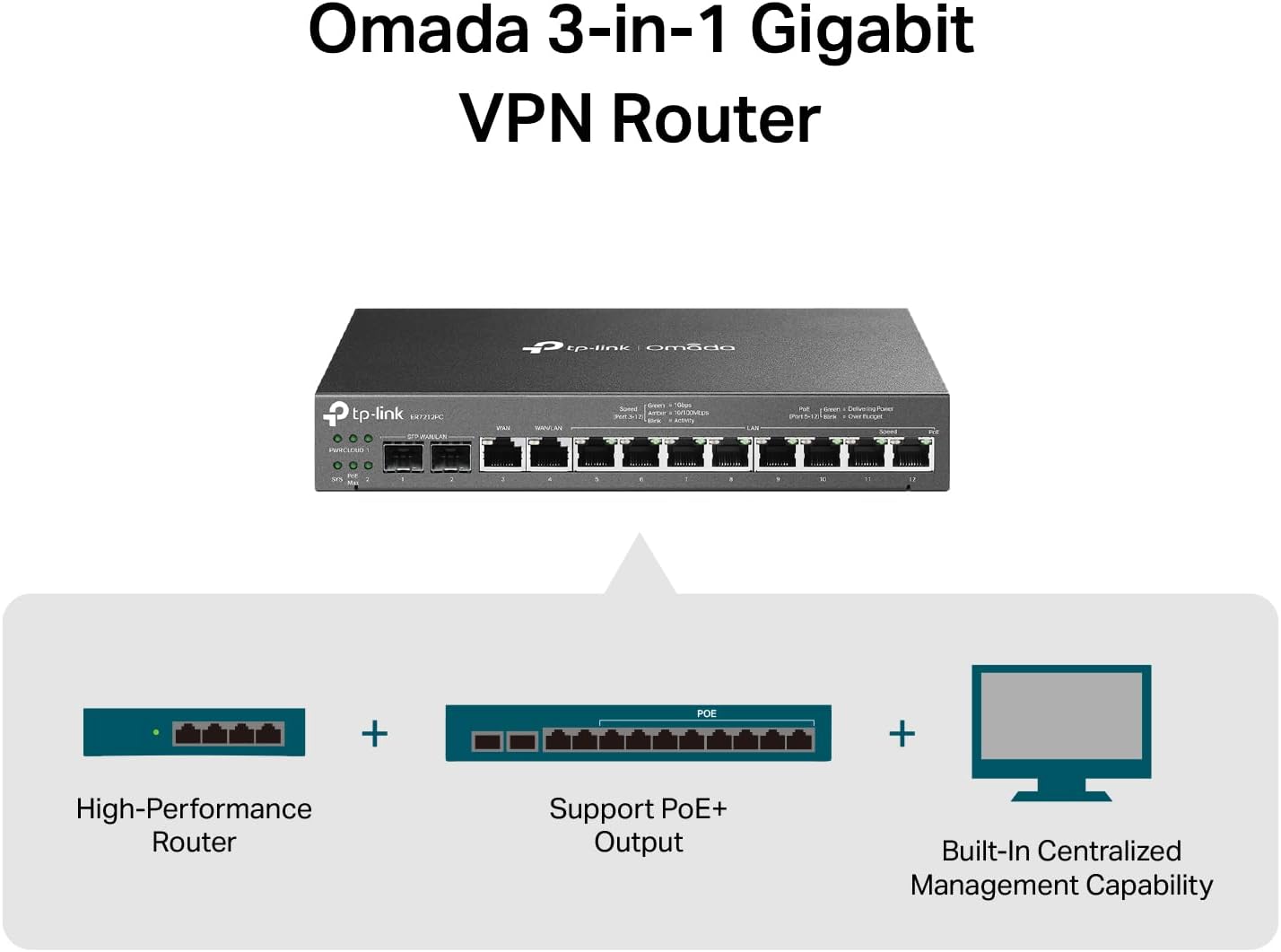 TP-Link Omada ER7212PC 3-in-1 12 Port PoE+ Compliant Gigabit VPN Router