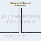A product feature graphic showing a laptop from the back with text reading 'Designed to Connect Effortlessly' and 'ALL THE PORTS YOU NEED.' The image highlights USB 3.