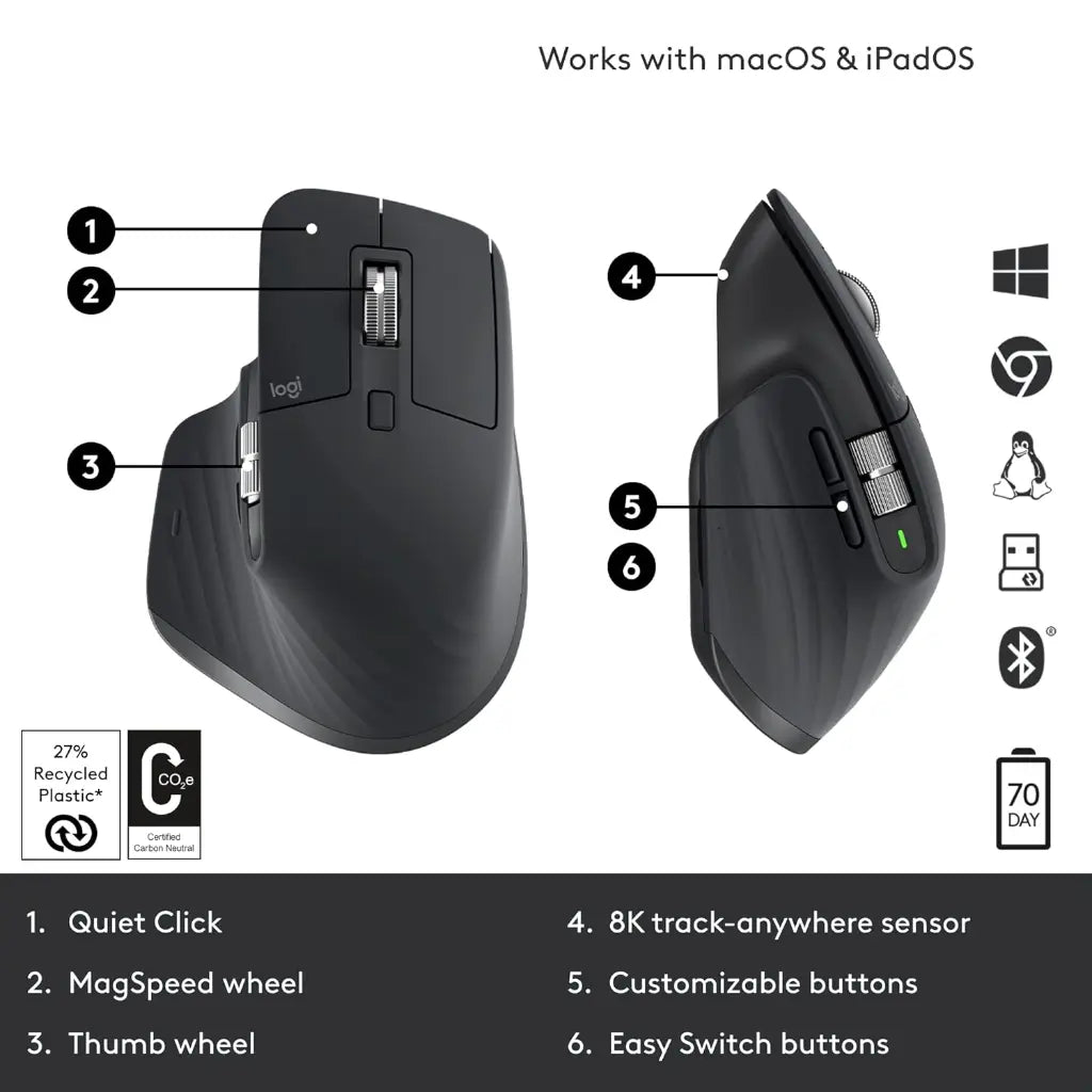 Logitech MX Master 3S 8K DPI Sensor Wireless Mouse - Graphite