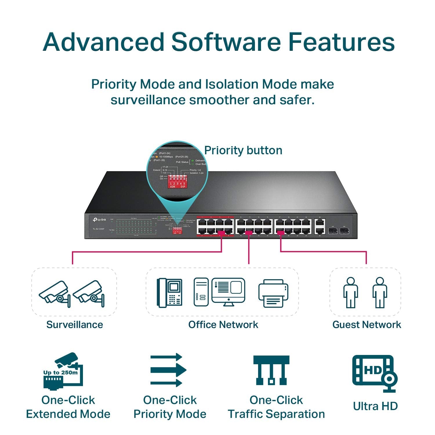 TP-Link TL-SL1226P 24 Port 10/100Mbps + 2-Port Gigabit Unmanaged PoE+ Switch