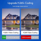 Promotional comparison graphic for H.265+ vs H.