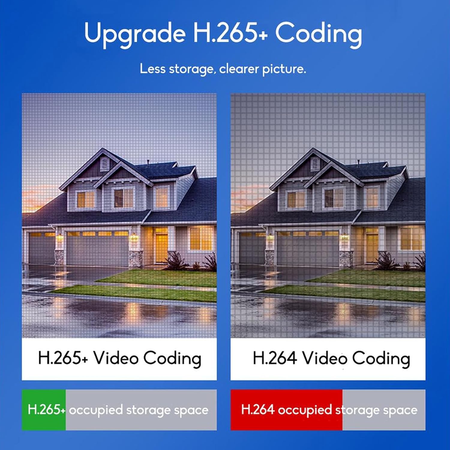 Promotional comparison graphic for H.265+ vs H.