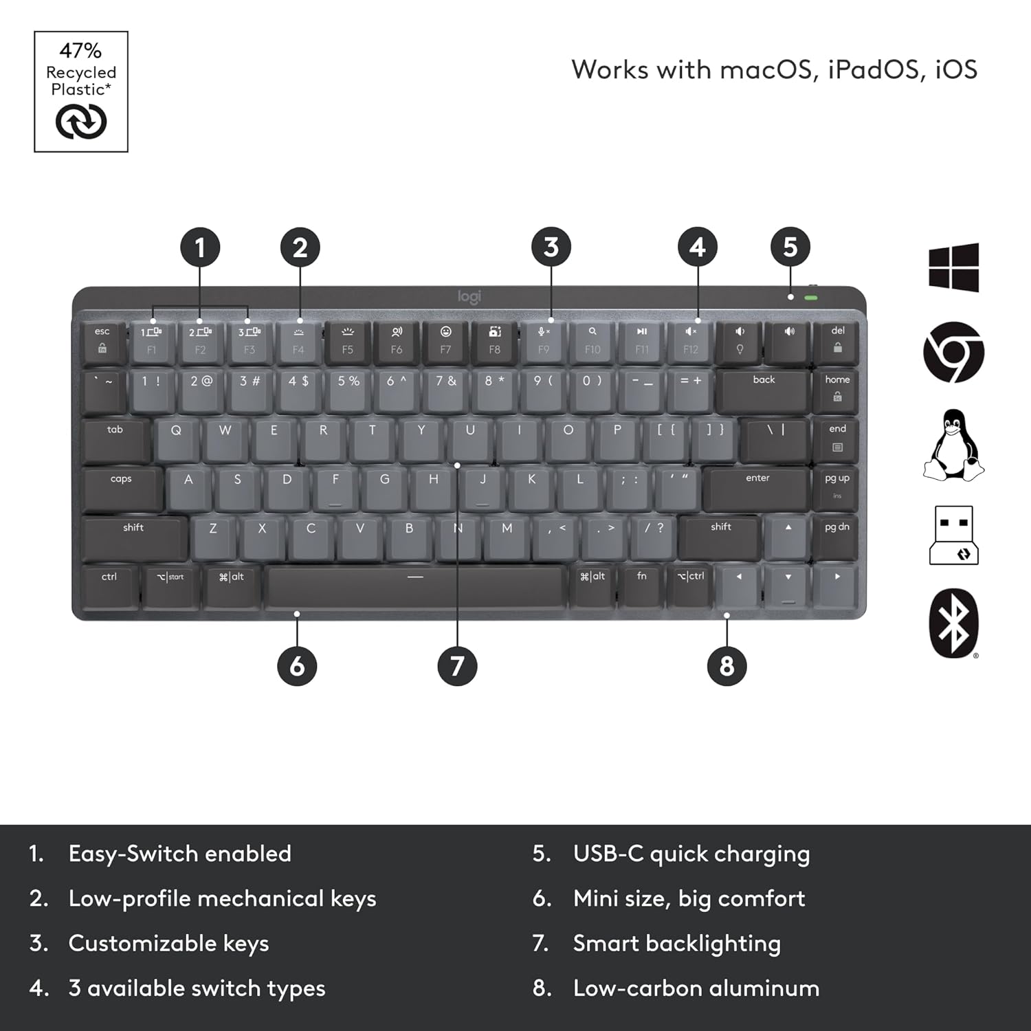 A dark gray mechanical keyboard shown on a white background with numbered callouts pointing to key features, plus feature icons and text including 'Works with macOS, iPadOS, iOS' and '47% Recycled Plastic'.