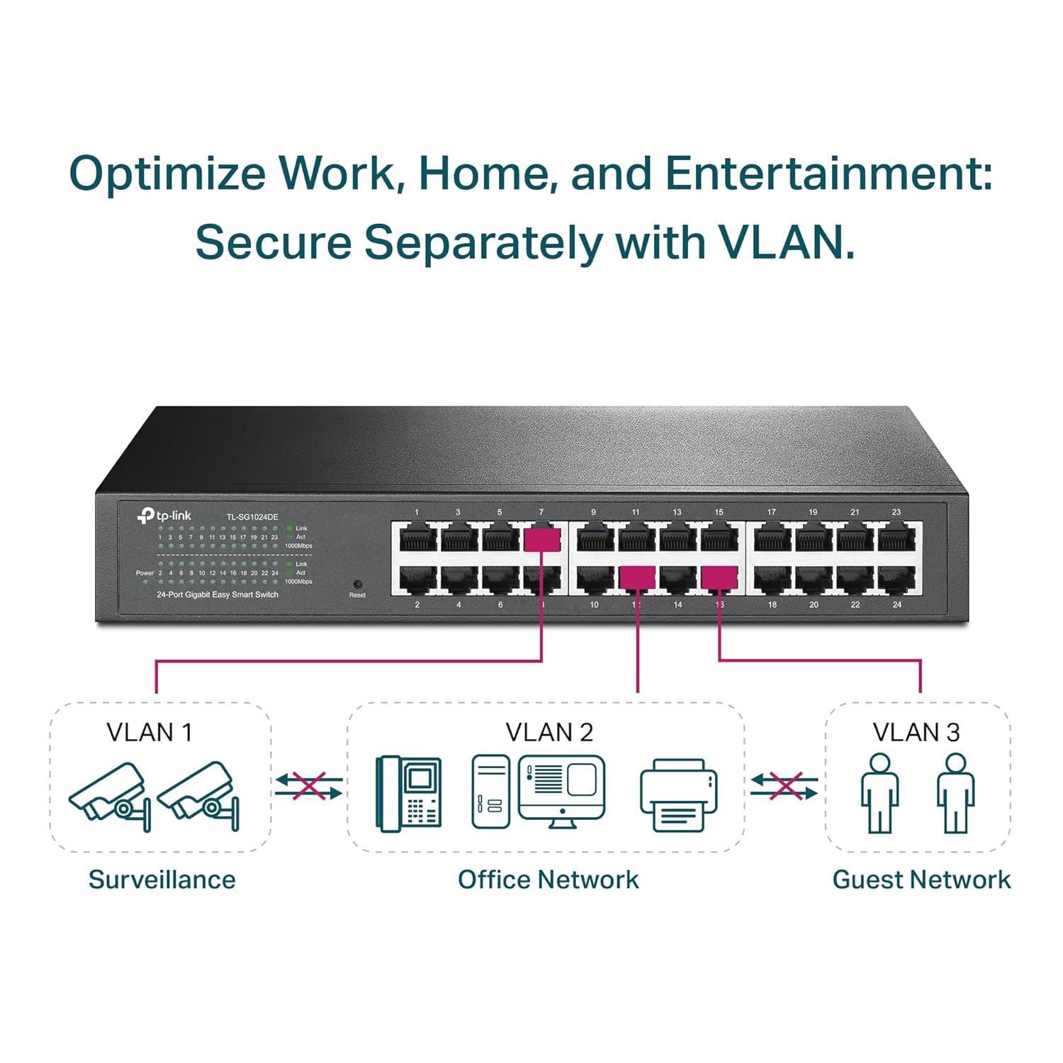 TP-Link TL-SG1024DE 24 Port Gigabit Ethernet Easy Smart Unmanaged Plus Switch