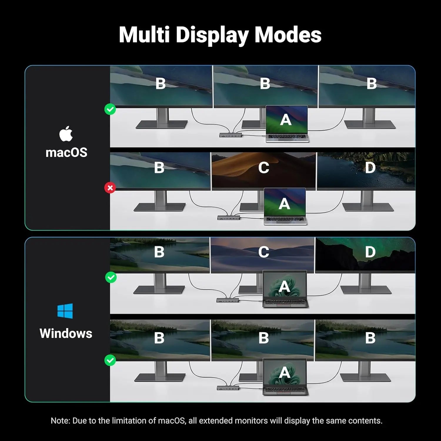 UGREEN 13-in-1 USB-C Hub Triple Display Docking Station 4K HDMI DP 100W PD 10Gbps Ethernet SD TF MacBook Windows 15978