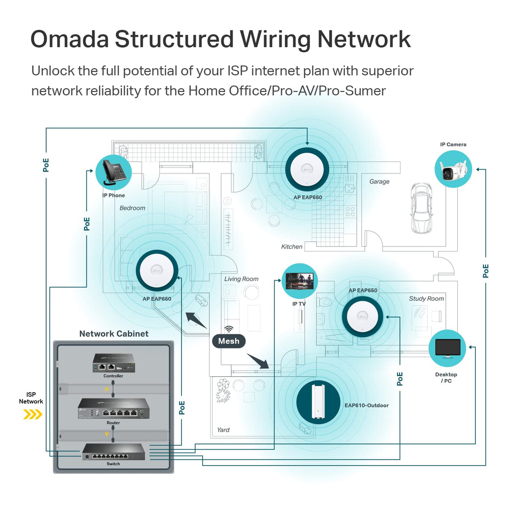 TP-Link Omada EAP650 AX3000 Wireless Dual-Band Ceiling Mount WiFi 6 Access Point - White