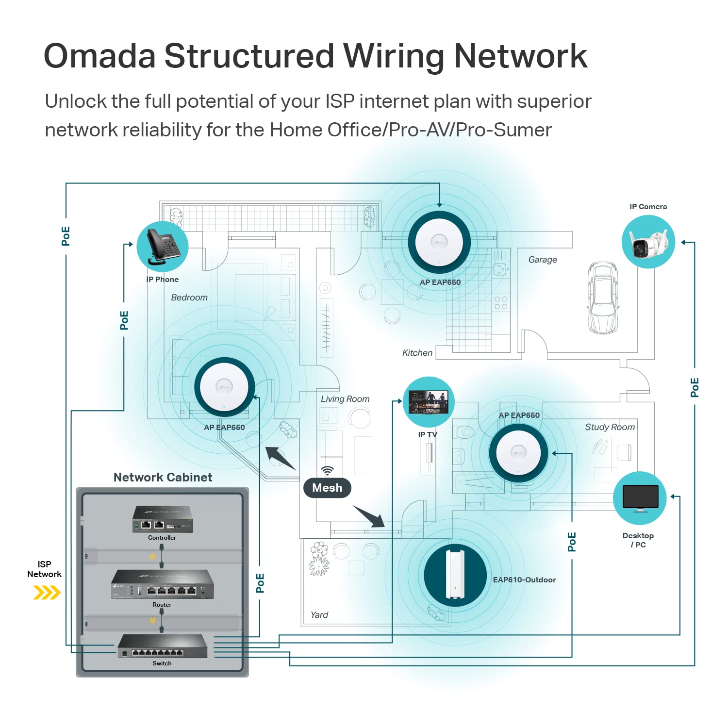 TP-Link Omada EAP650 AX3000 Wireless Dual-Band Ceiling Mount WiFi 6 Access Point - White
