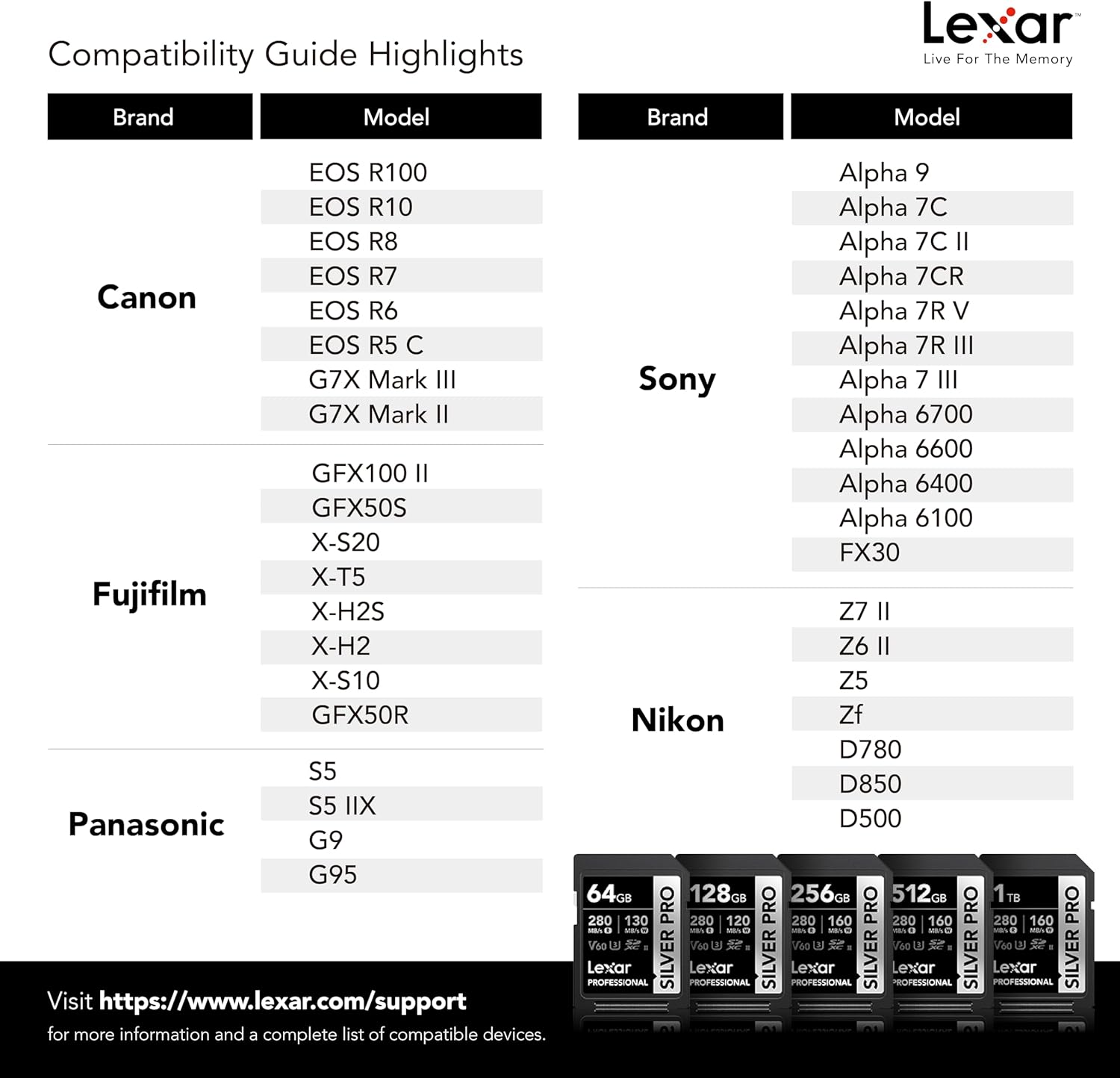 Lexar Professional SILVER PRO SD Card