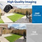 Promotional graphic for a 2MP outdoor security camera showing a white dome-style camera, a backyard patio scene, and text comparing 2MP (1920x1080) and 720 (1280x720) image quality.