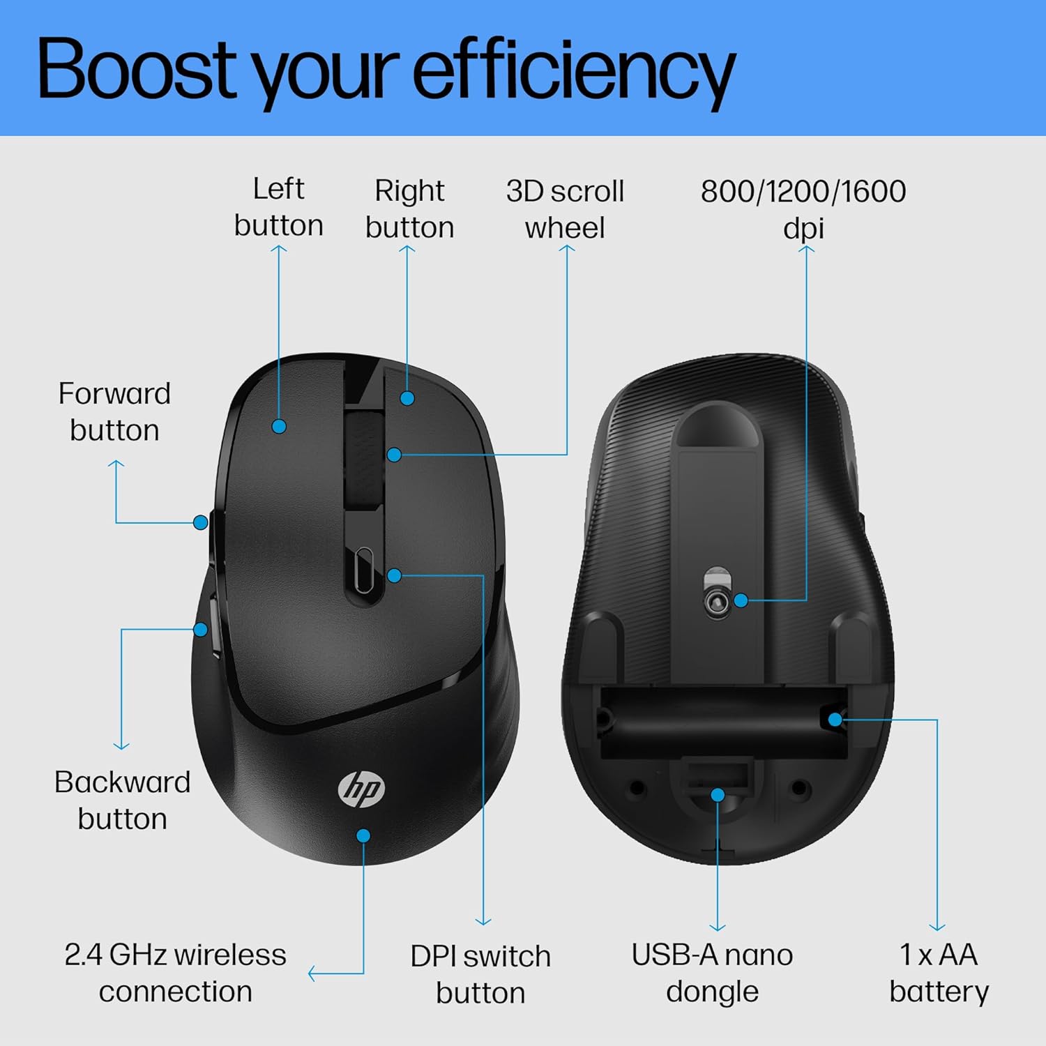 HP M120 Wireless Mouse, 2.4 GHz Wireless Connection, 6 Buttons, Up to 1600 DPI