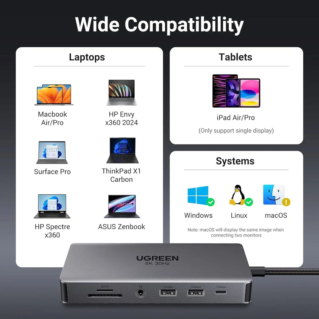 UGREEN 11-in-1 USB-C Hub Dual HDMI Docking Station 4K 60Hz 8K 30Hz 100W PD 10Gbps USB Ethernet Card Reader 15965