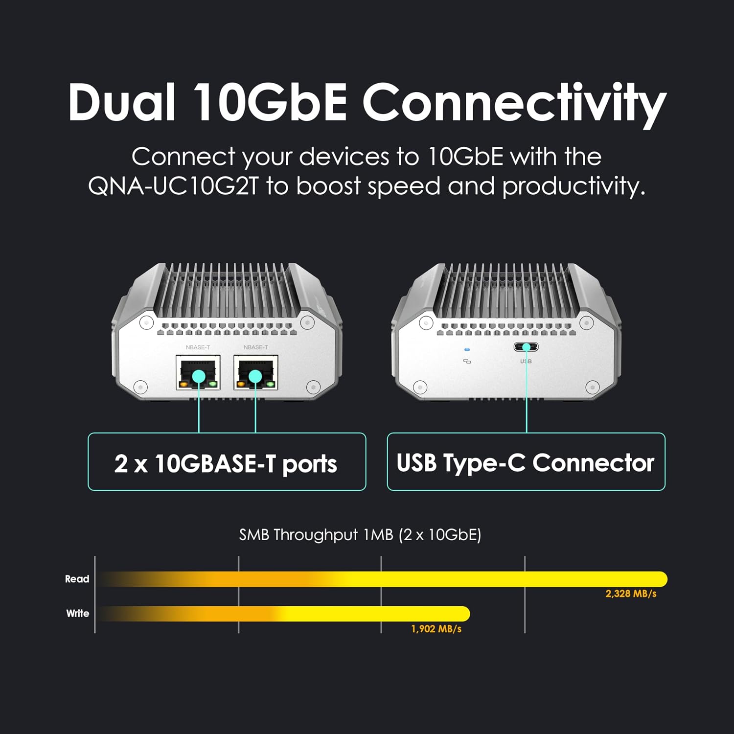 Promotional graphic for a dual 10GbE connectivity networking device, showing front and back views of a silver Q2000T module with labeled ports and throughput performance bars on a dark background.