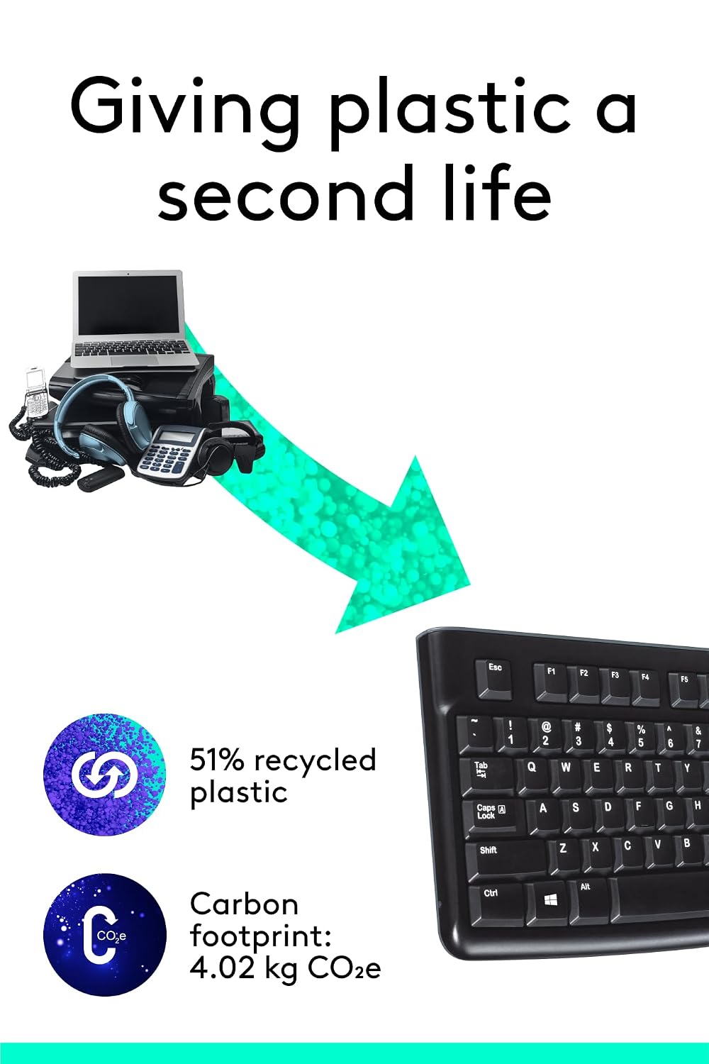 Keyboard with recycling icons and text about recycled plastic and carbon footprint.