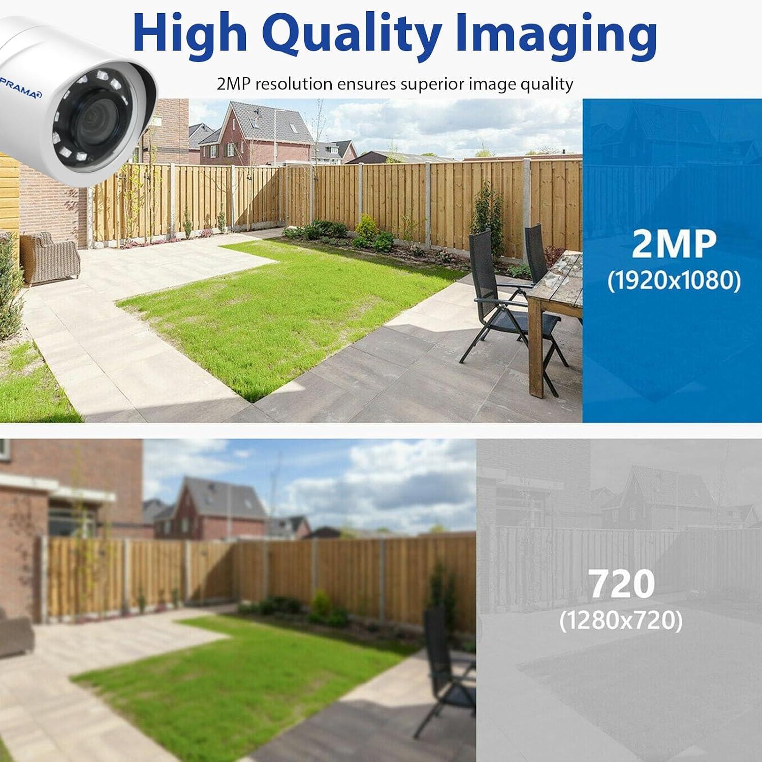 Promotional graphic for a 2MP security camera showing a backyard patio scene with a white dome camera at the top and a smaller low-resolution version at the bottom labeled 720p. Text reads 'High Quality Imaging' and '2MP (1920x1080)'.