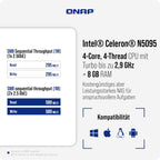 Technical specification graphic for a QNAP NAS system featuring an Intel Celeron N5095 4-core CPU and 8GB RAM. The graphic displays performance benchmarks for SMB sequential throughput (1M) in read and write speeds, along with compatibility icons for Windows, macOS, Linux, and Android.