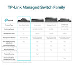 TP-Link TL-SG1218MPE 16 Port Gigabit Easy Smart PoE+ Switch with 2 SFP Slots
