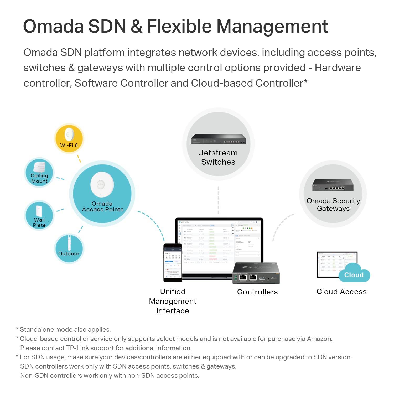 TP-Link Omada EAP650 AX3000 Wireless Dual-Band Ceiling Mount WiFi 6 Access Point - White