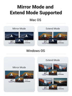 UGREEN 9-in-1 Dual HDMI USB-C Dock USB 2.0 2 USB 3.0 RJ45 1000M USB C PD 60W 2 HDMI 4K 60Hz SD/TF MacBook Dell XPS (90119)