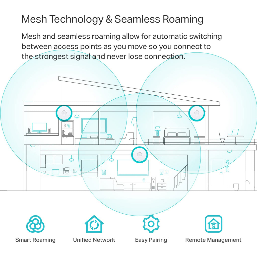 TP-Link Omada EAP610 Indoor AX1800 Ceiling Mount WiFi 6 Access Point - White