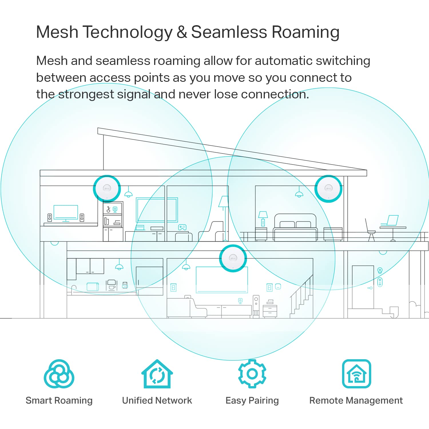 TP-Link Omada EAP610 Indoor AX1800 Ceiling Mount WiFi 6 Access Point - White