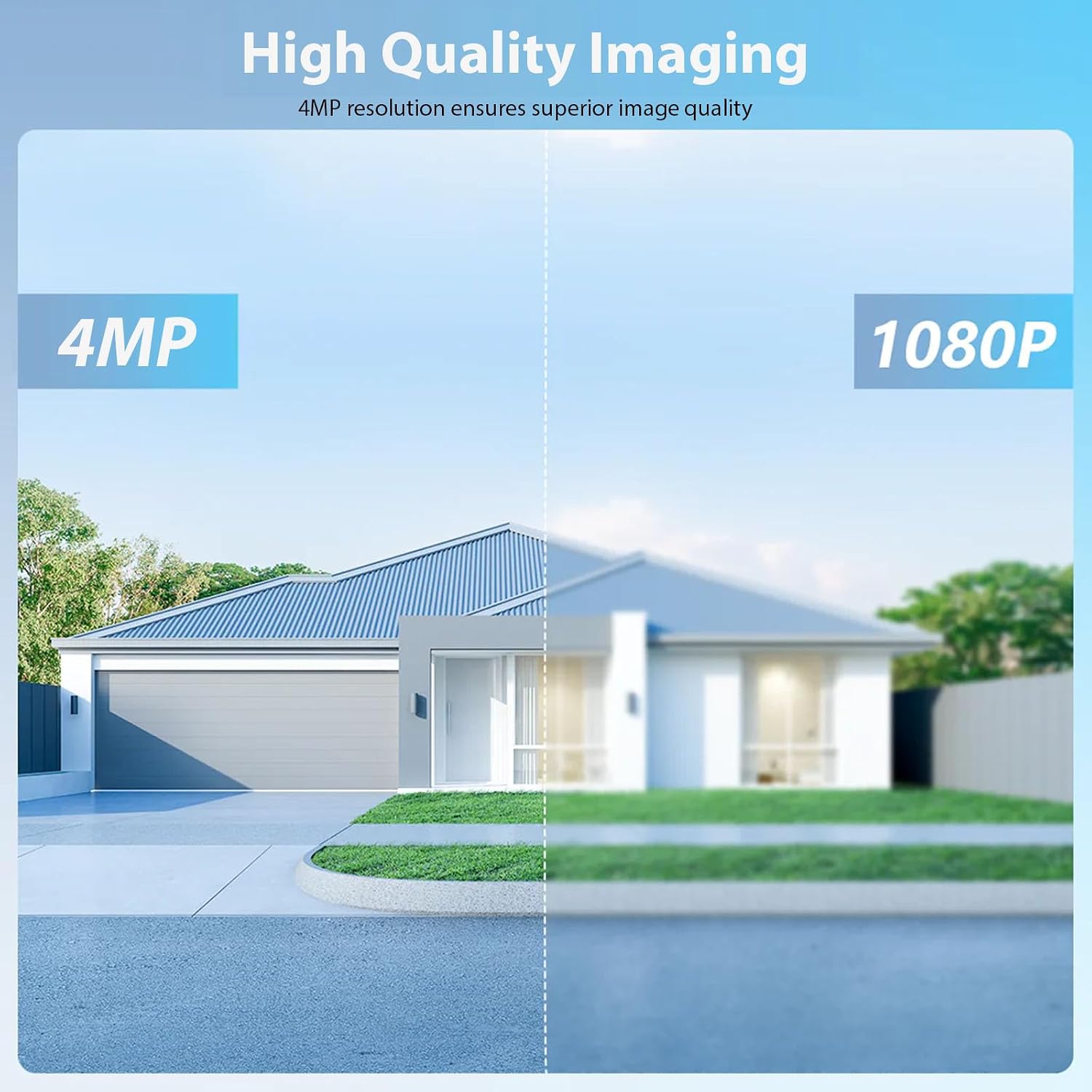 A promotional comparison graphic for image quality showing a house scene split down the middle with a dashed line. The left side is labeled 4MP and the right side is labeled 1080P, with the headline 'High Quality Imaging' at the top.