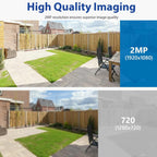 A promotional comparison graphic for image quality showing a backyard patio scene. The top half is sharp and bright with the text 'High Quality Imaging' and '2MP (1920x1080)', while the bottom half is blurred and labeled '720 (1280x720)'.