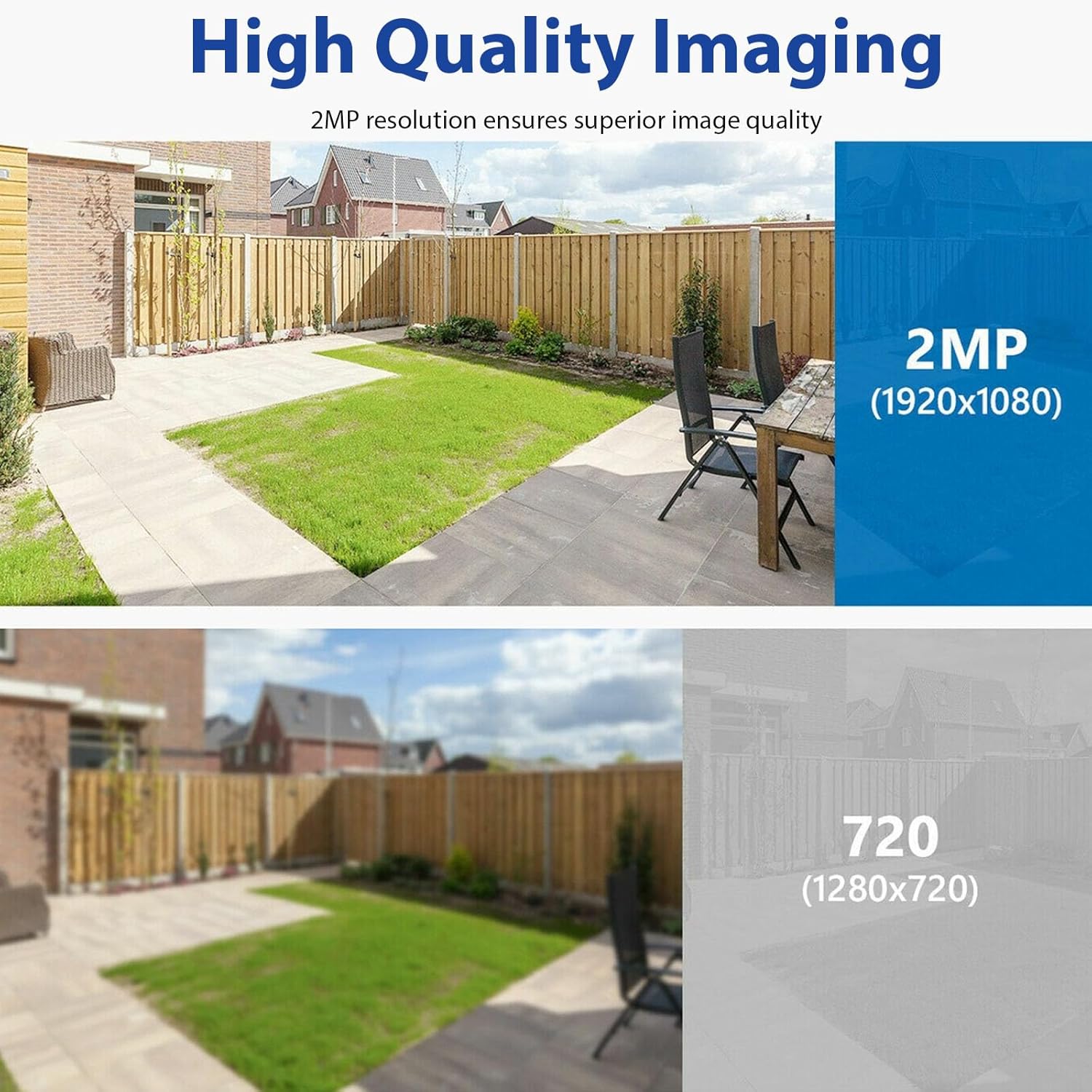A promotional comparison graphic for image quality showing a backyard patio scene. The top half is sharp and bright with the text 'High Quality Imaging' and '2MP (1920x1080)', while the bottom half is blurred and labeled '720 (1280x720)'.