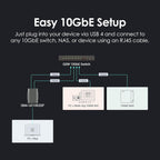 Diagram of 10GbE setup with devices and connections on a black background