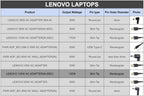 Lenovo Original 135W 20V Slim Tip Laptop Adapter Charger with Power Cord