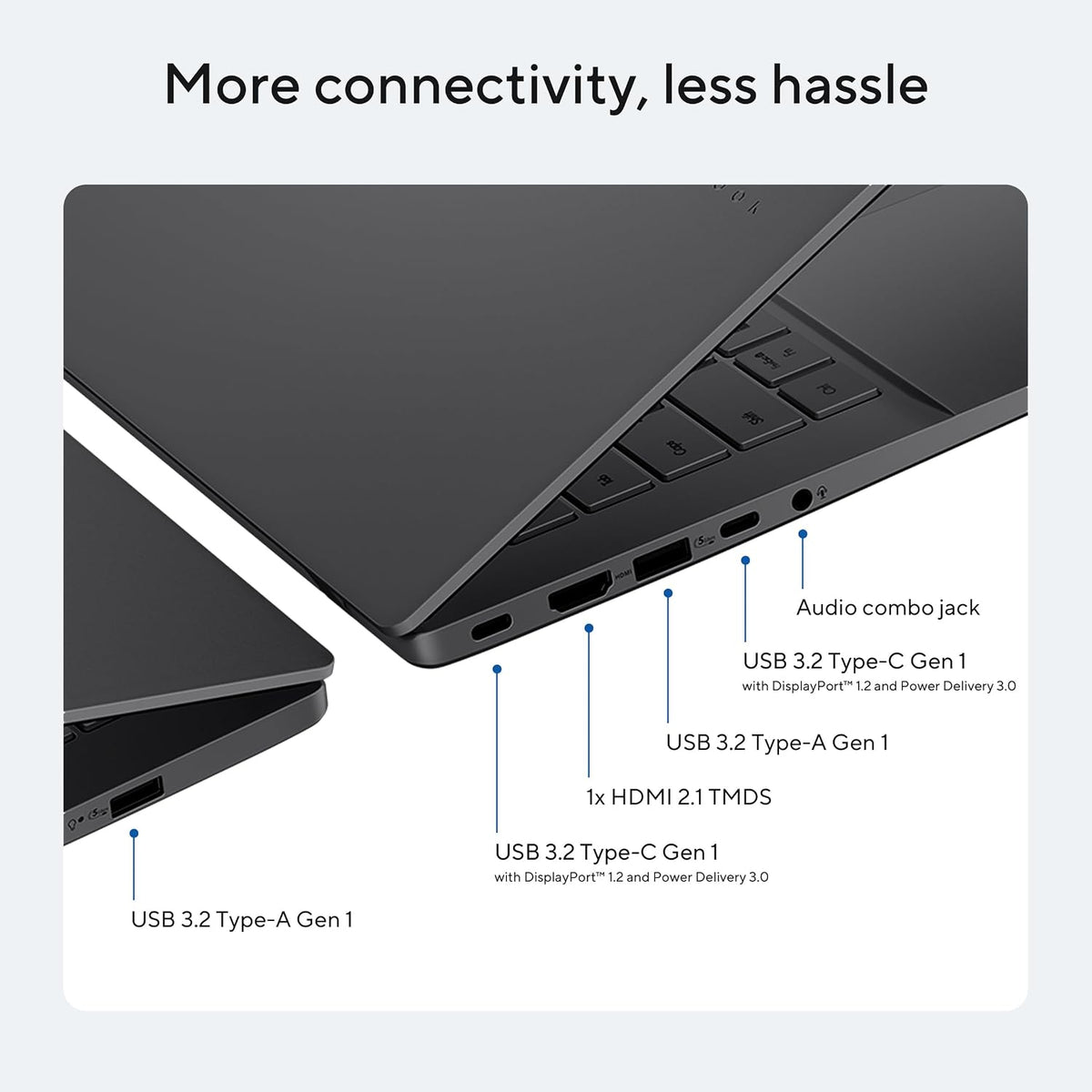 A product feature diagram showing a dark gray laptop with callout lines and text labels pointing to ports and connectors, including USB 3.2 Type-A Gen 1, USB 3.