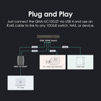 Diagram showing how to connect QNA-UC10G2T via USB 4 and link to a 10GbE switch or NAS.