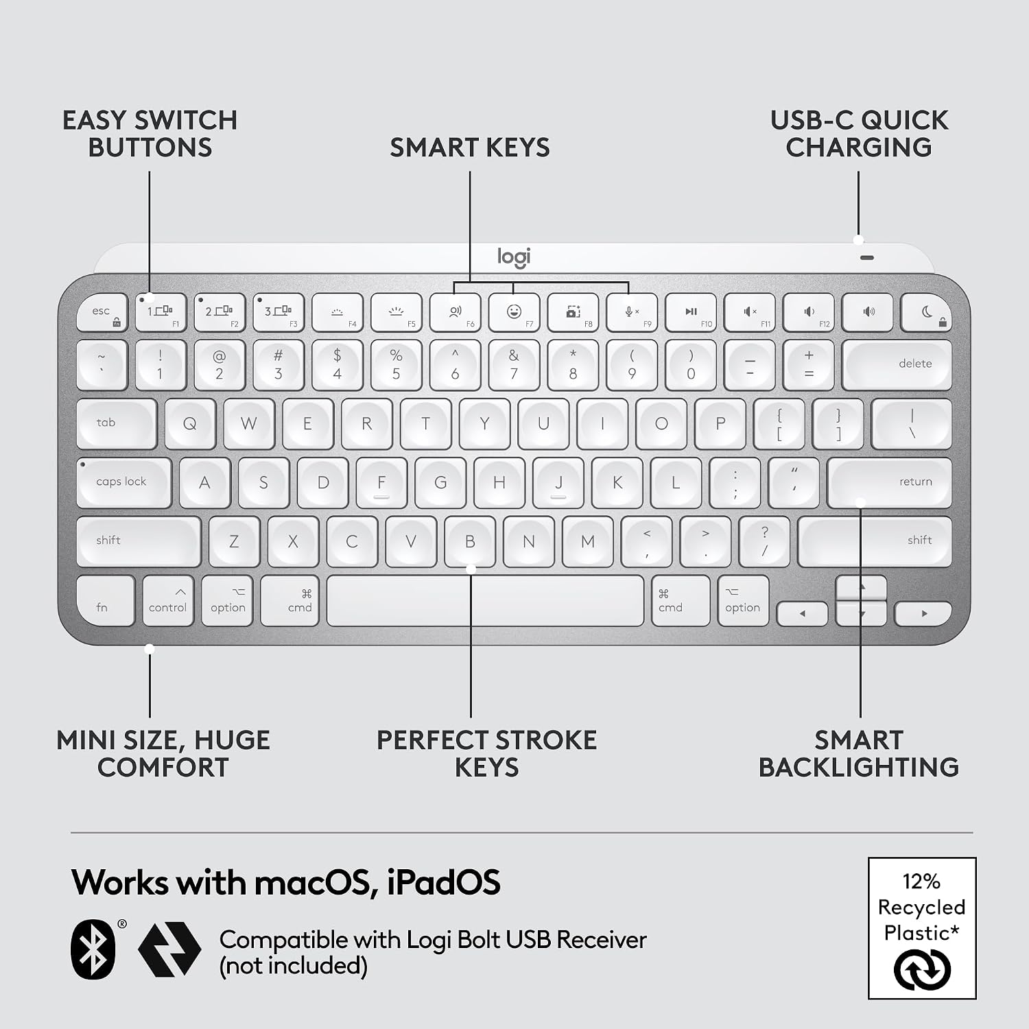 Keyboard with features labeled on a gray background
