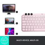 Collage of computer monitor, laptop, tablet, and pink keyboard with device icons and text 'Multi-device, Multi-OS'.