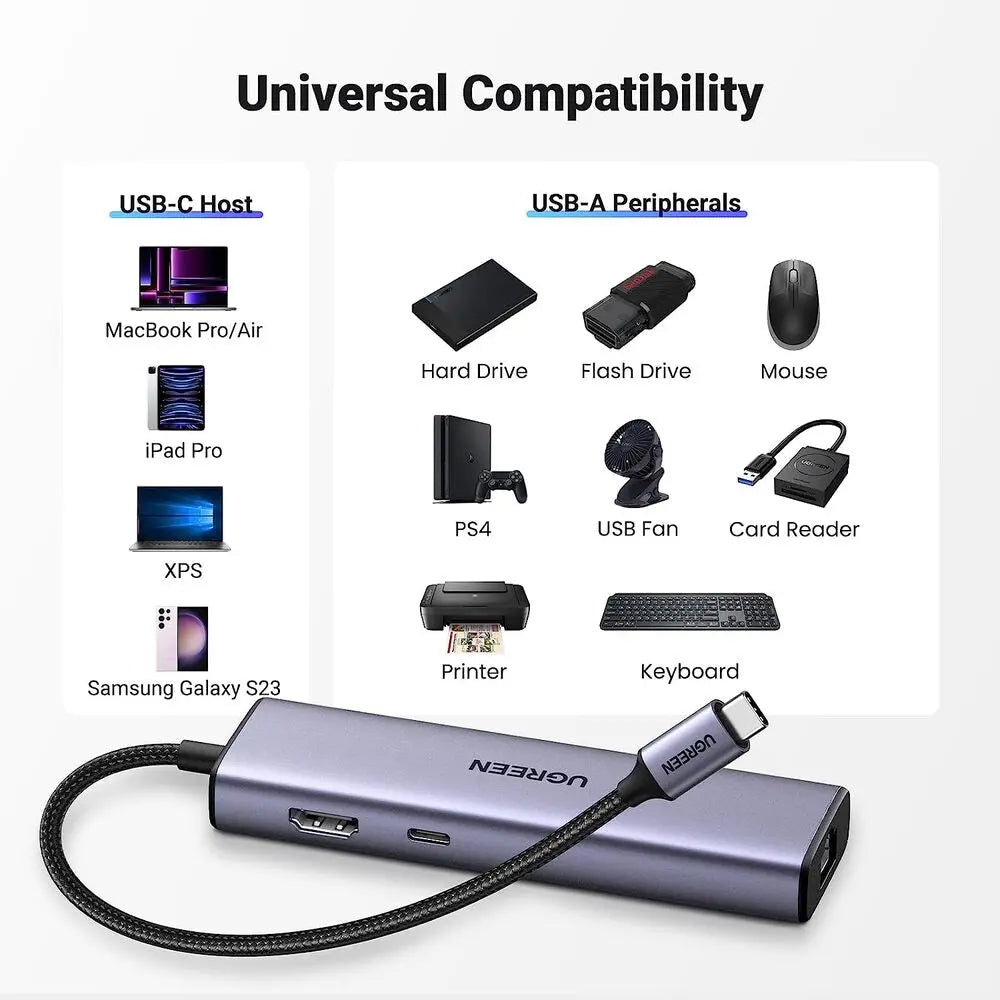 UGREEN 6-in-1 USB-C Multiport Docking Station 1000Mbps Ethernet 4K HDMI 100W PD 3x USB-A 3.0 MacBook iPad Pro Surface Laptop 15598